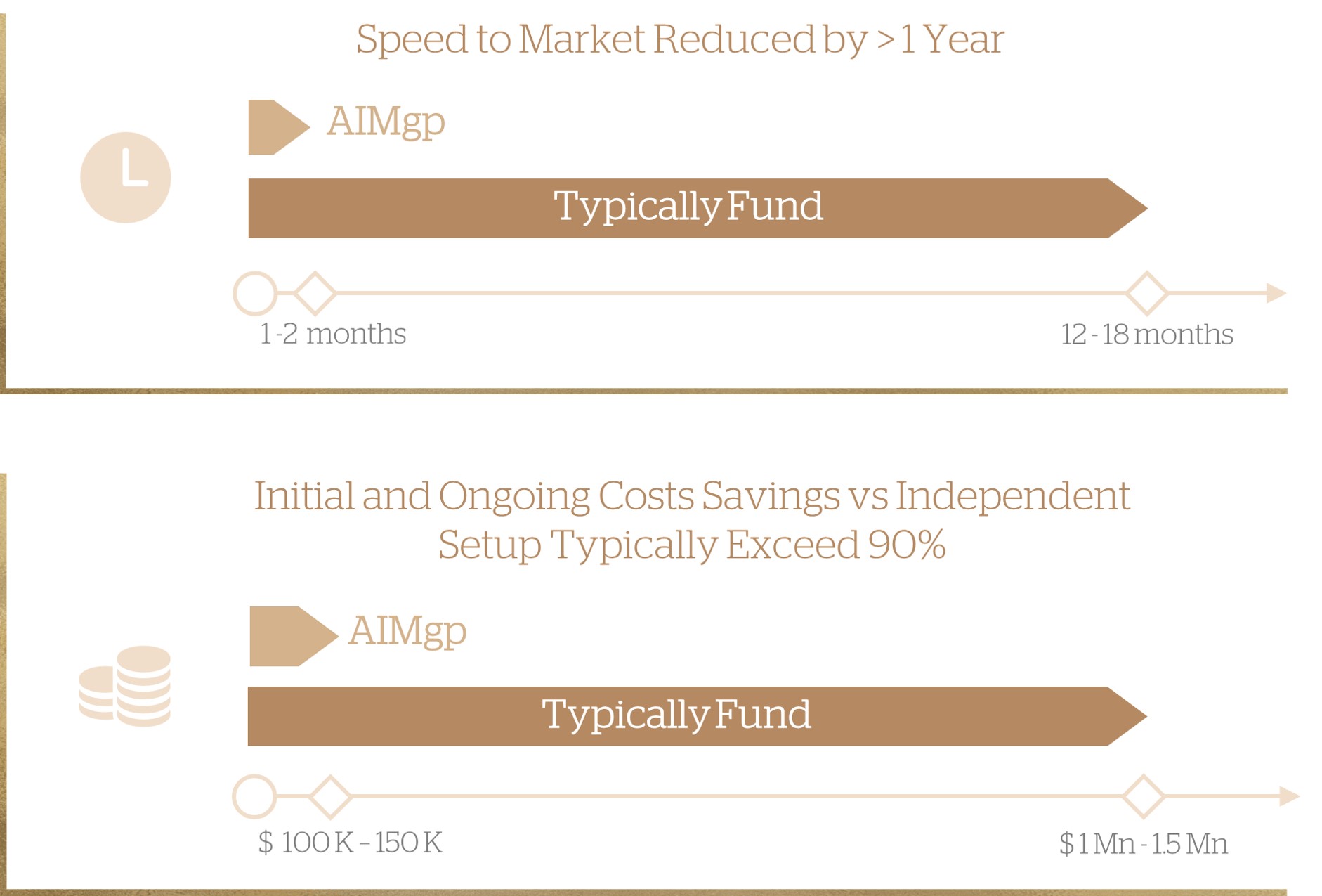 Fund Set-Up