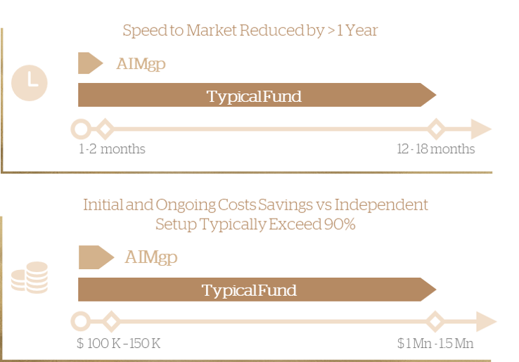 Fund Set-Up