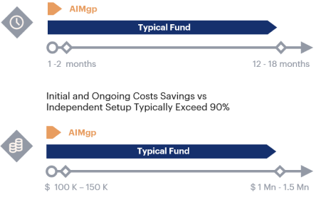 Fund Set-Up