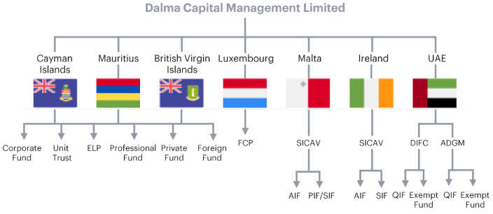 Regulatory Compliance