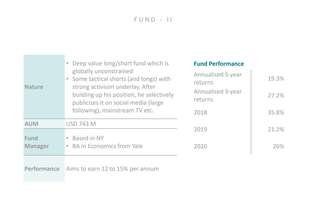 Neeti Fund Limited