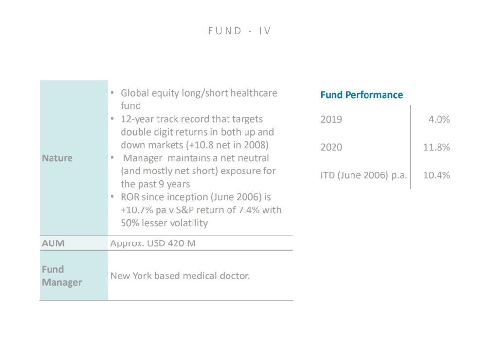 Neeti Fund Limited