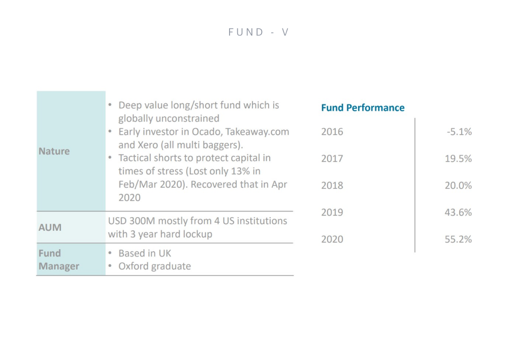 Neeti Fund Limited