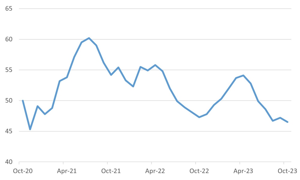  Eurozone Composite PMI (Index)