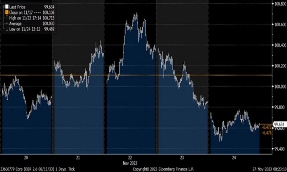 10-year German bund price