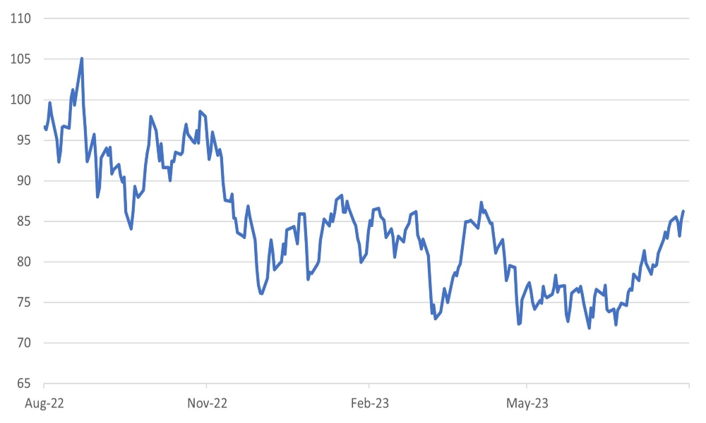 Higher Oil Prices Threaten Even Higher Inflation