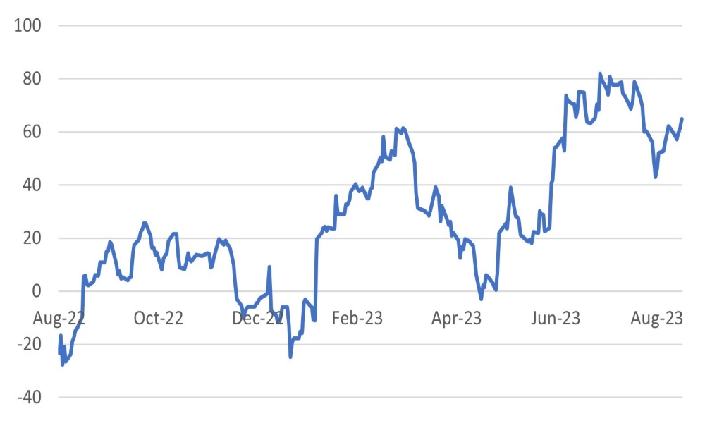 US Economic Growth Potentially Re-accelerating