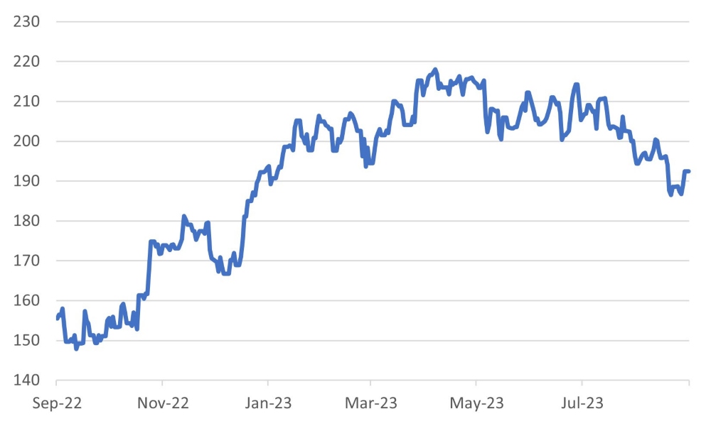 GS EU Luxury Goods Sector Index