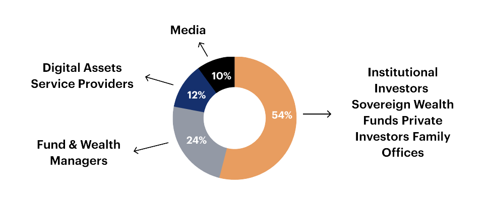 Atendee Breakdown