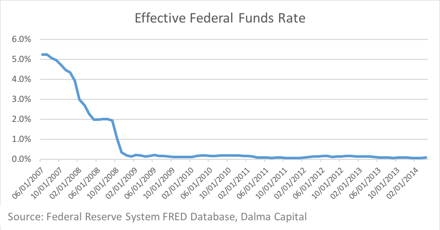 Graph3