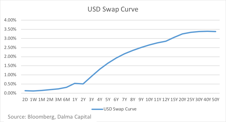 Graph2