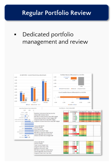 Portfolio Review